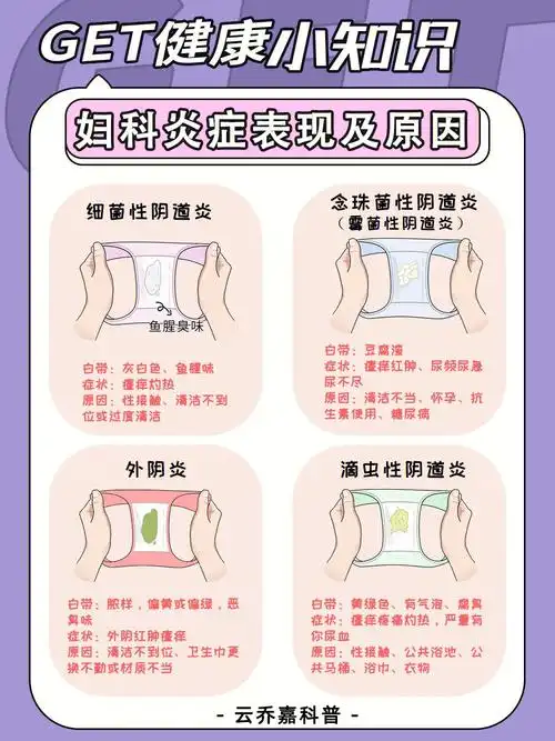 姐妹们速来自检原来炎症还有这么多类型05