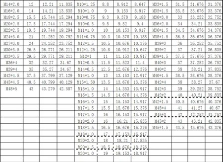 st10-32螺纹孔底径用多大钻头