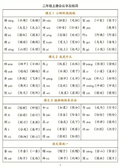 99新学期提前预习好每课生字组词是关键,这样可以减轻孩子课堂的