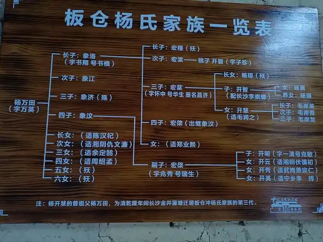 欲栽大木柱长天一一走进杨昌济生平事迹展