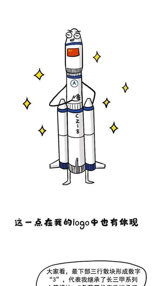 一图读懂长征八号运载火箭