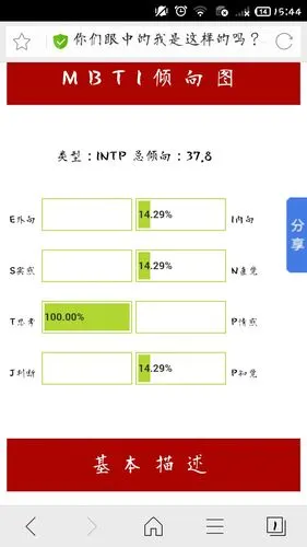 求大神分析我的mbti职业性格测试! 请问为啥t值辣么高?