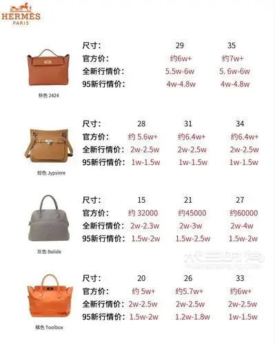 爱马仕包二手回收行情攻略 教你如何选birkin铂金包_米兰时尚包包网