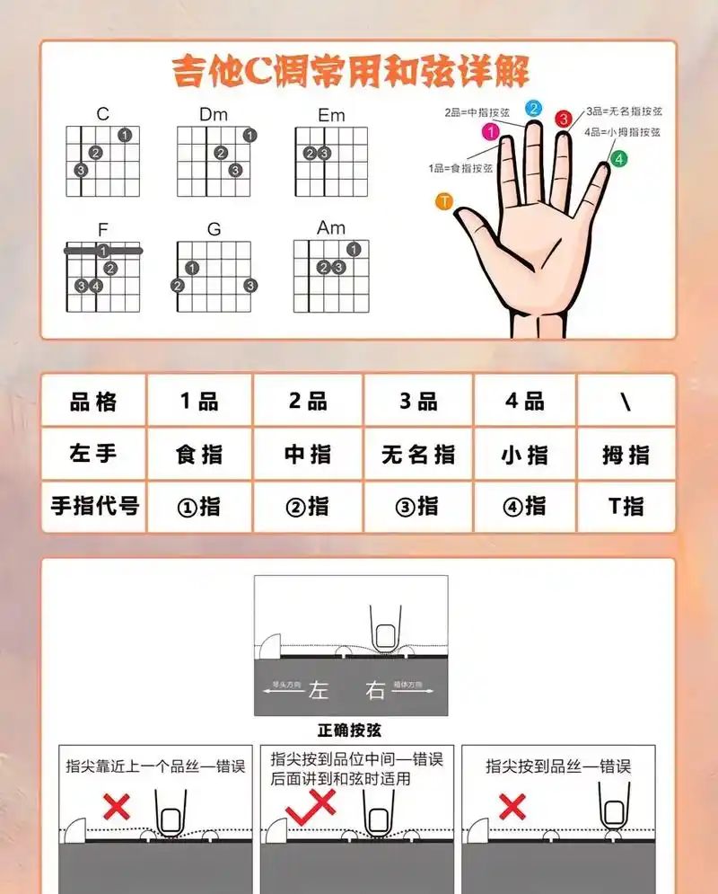 吉他入门 #吉他 #吉他教学 #零基 - 抖音