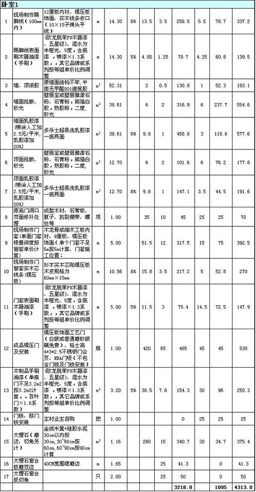 120平米房子简单装修多少钱_120平米简单装修费用明细表