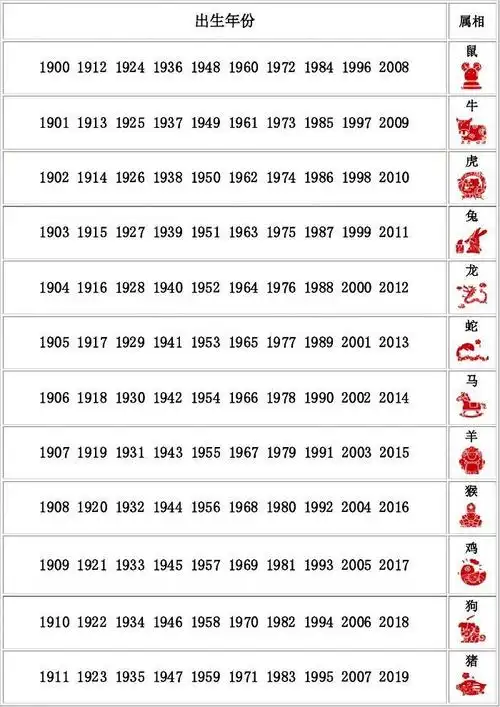 出生年份属相表