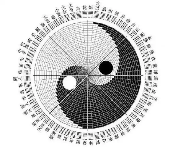 "一分为二"法画成伏羲先天图