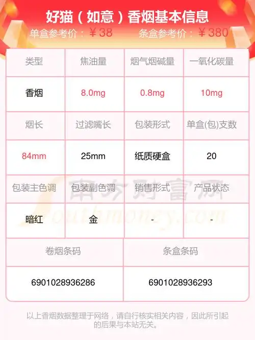 5,好猫(千年帝都)以上香烟价格相关数据仅供参考,温馨提示,吸烟有害