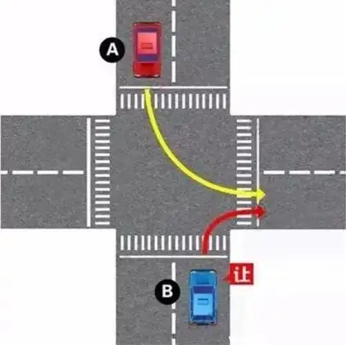 对于机动车通过没有交通信号灯控制,也没有交警指挥的十字路口时,应当