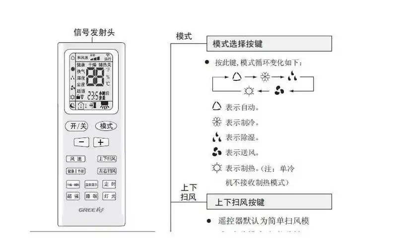 格力空调开不了机罪魁祸首是遥控器没调好
