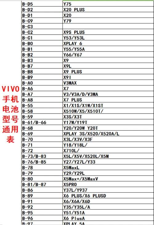 vivo v3电池