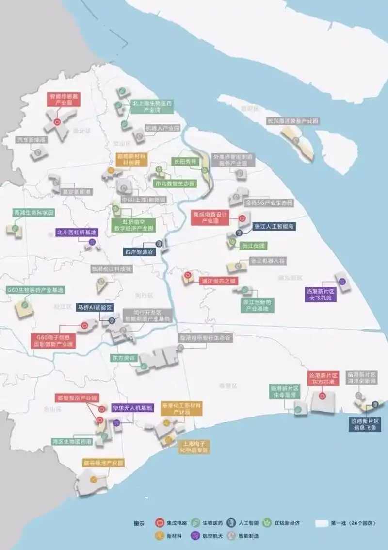 上海特色产业园区总面积已近170平方公里,规划产业用地近100平方公里