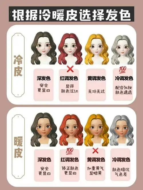 一分钟自测你的肤色到底适合染什么发色?头发染的好,人都白几度!