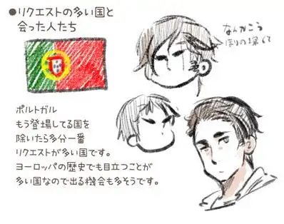 黑塔利亚葡萄牙