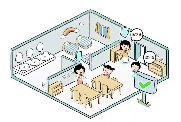 幼儿教师一日活动各环节的站位(漫画版)_孩子_幼儿园_游戏