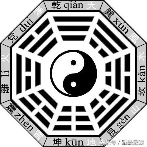 快速认识八卦图——八卦歌