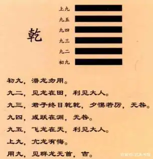 易经学堂#《易经》中的乾卦六龙,听起来似乎高深莫测,但如果说"橇龙
