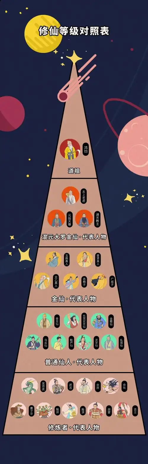 姜子牙上映一张图看懂封神宇宙的人物关系