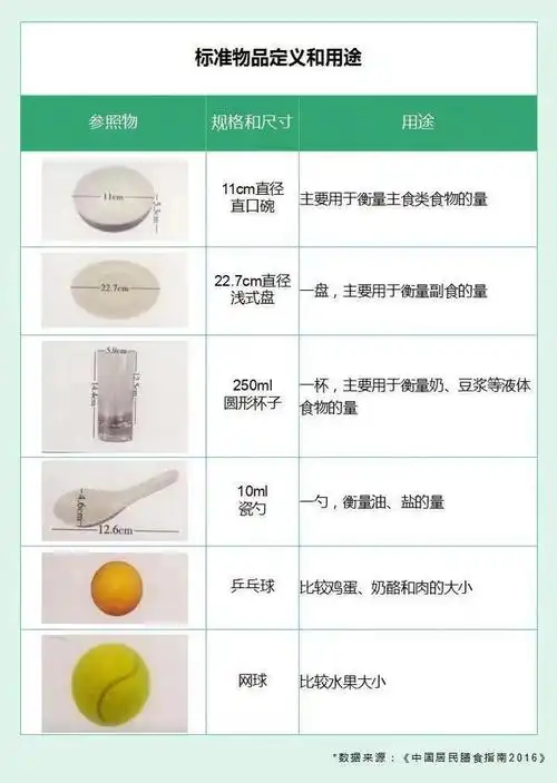 怎样吃才健康?这回有标准答案了