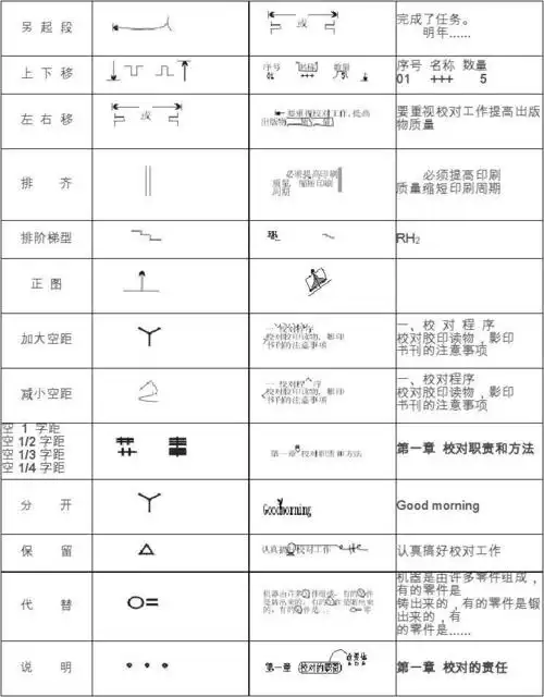 常用校对符号一览表