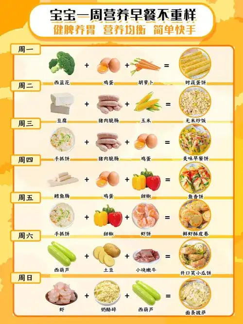 姐妹们,每周分享宝宝早餐食谱的小选又来啦早上要想准备一顿营养美味