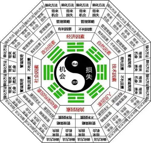 太极八卦阵简笔画