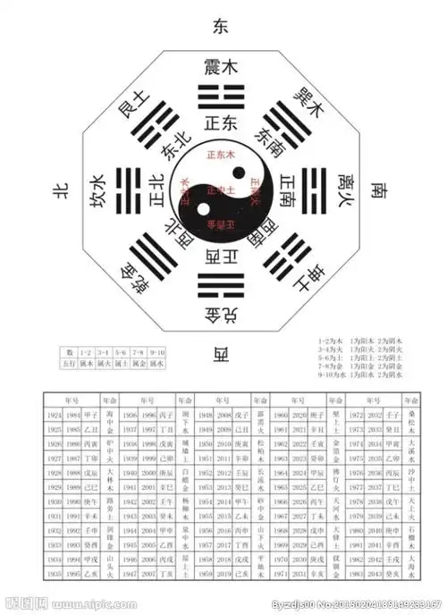 如何通过方位断运势吉凶,巧妙逢凶化吉
