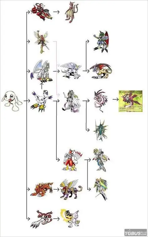 数码宝贝进化攻略(数码宝贝进化需要什么条件)