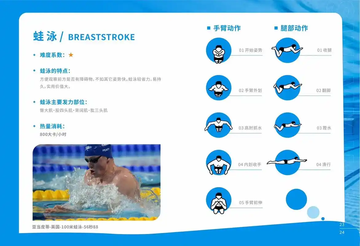 关于四大泳姿.你都会那几种呢#游泳 #每天跟我涨知识 #享受 - 抖音