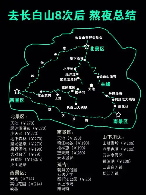 玩了长白山8次攻略熬夜整理分享给姐妹们