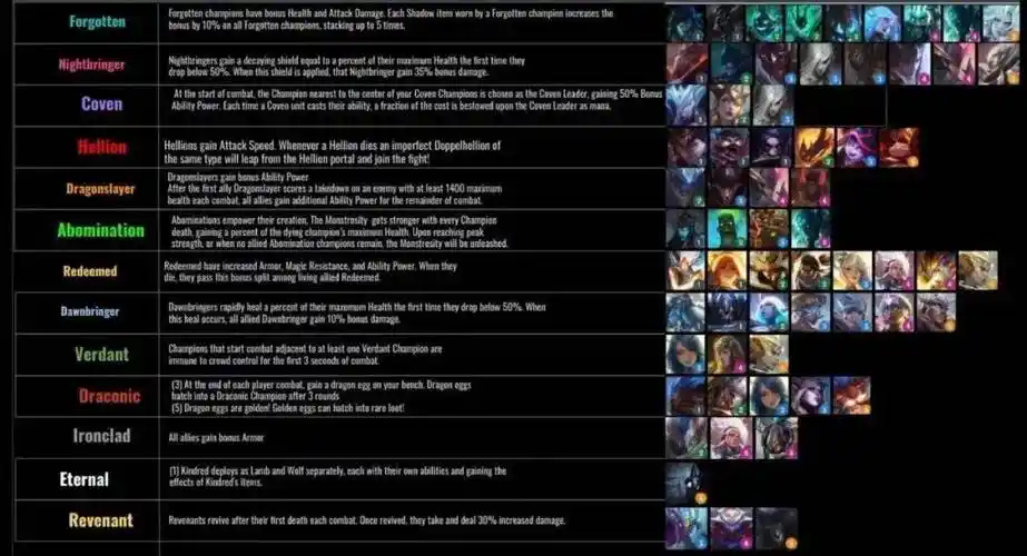 云顶之弈s5赛季羁绊大全s5赛季英雄羁绊一览多图