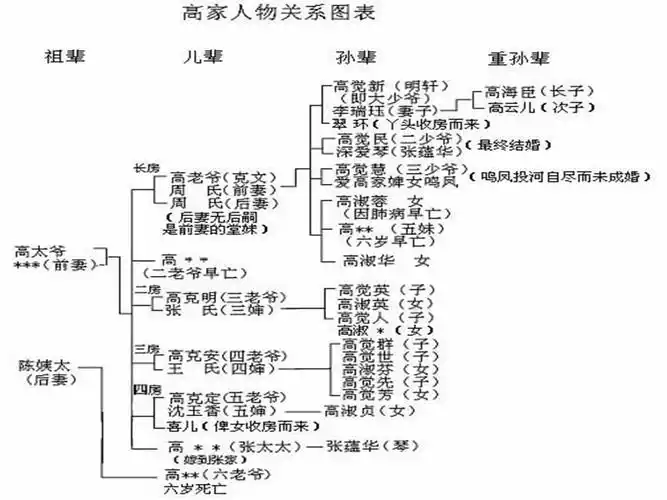 家人物赏析ppt课件ppt