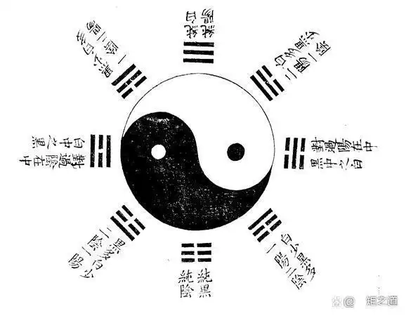 伏羲太极图的原理和使用范围