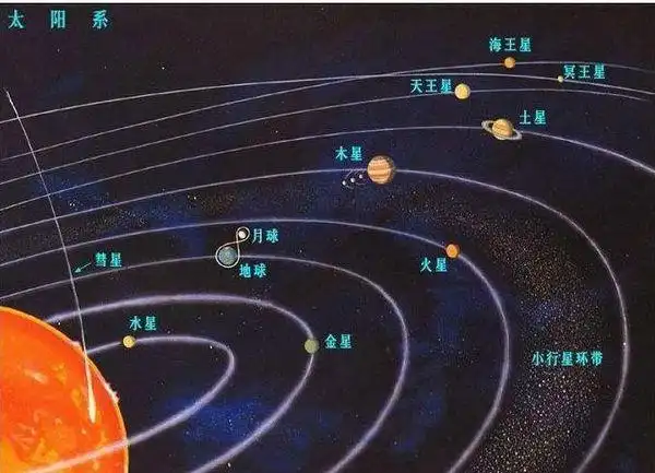 太阳系行星