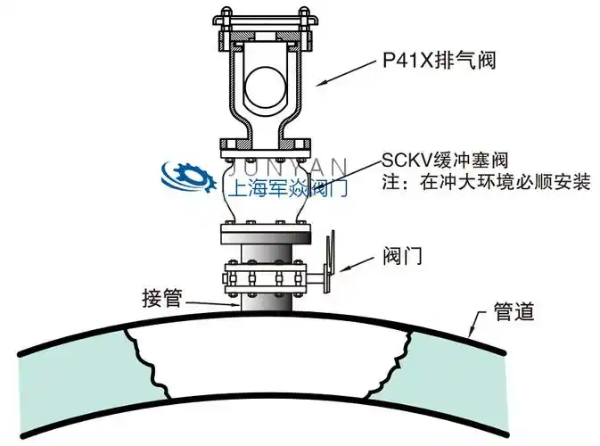 六,p41x快速排气阀安装示意图及安装案例