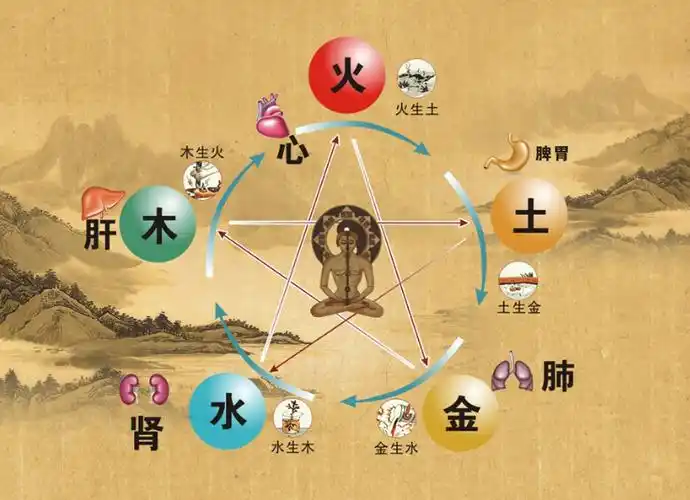 在八卦九宫中正东震宫代表着长男,这个方位的气场会影响到家中男孩子