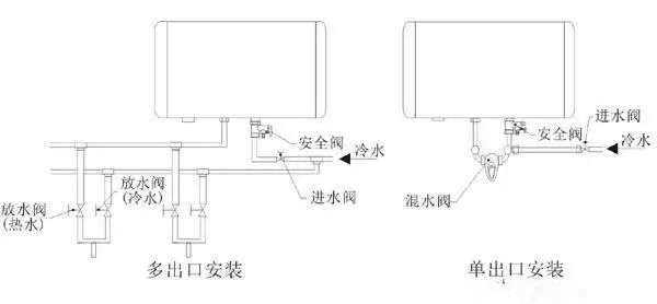 电热水器安装图你一定要了解!