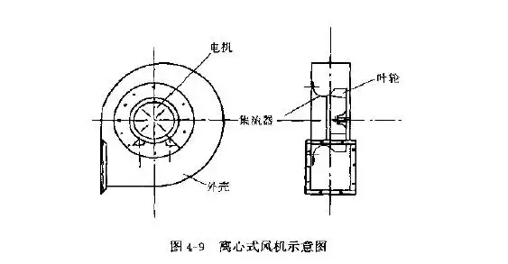 离心式通风机的构造和工作原理如何