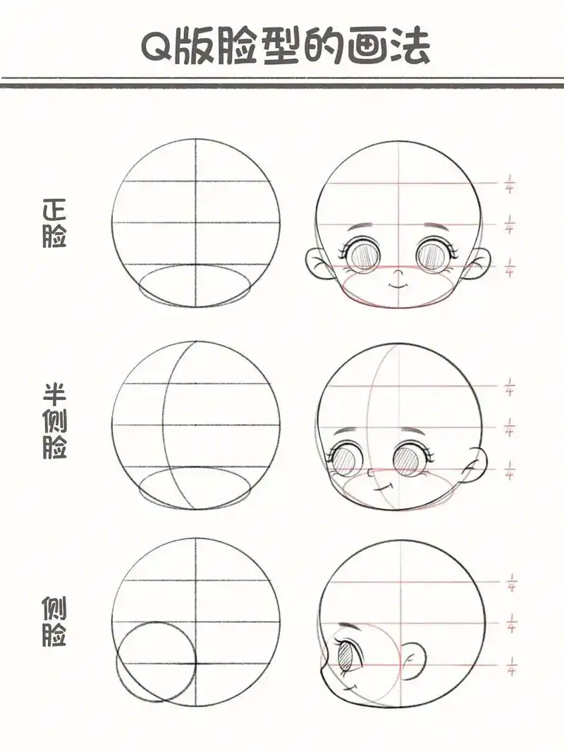 q版脸型的画法.q版正脸,半侧脸,正侧脸的画法 干货教程哦  - 抖音