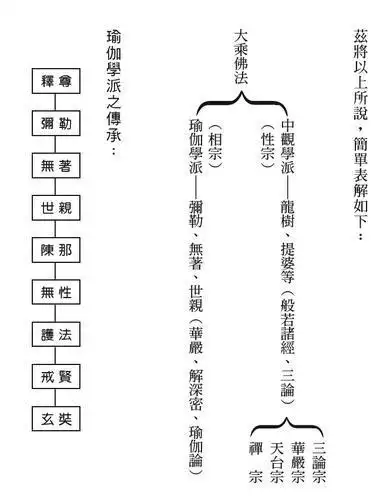 中国佛教宗派有哪几种