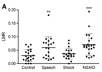 求教这种点状柱图如何做,谢谢