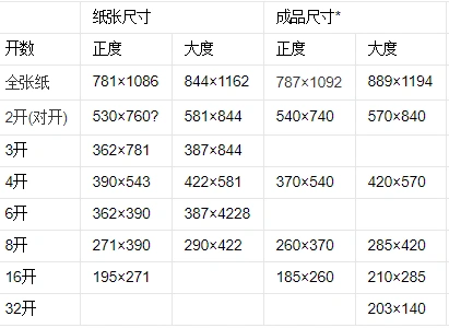 4开纸是多大-4开纸是多大,4,开,纸,是,多大 - 早旭经验网