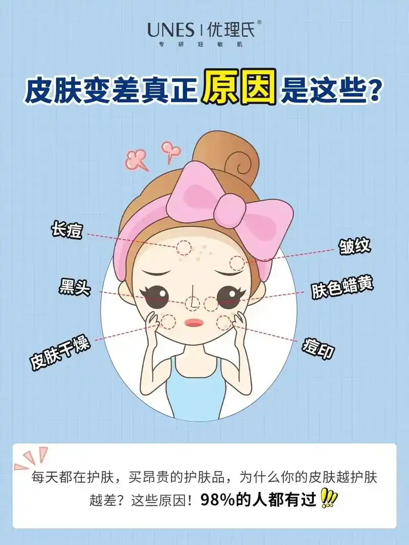 皮肤变差的真正原因是什么?