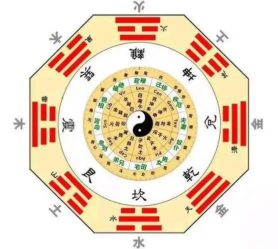 什么是易经?为什么易经被称为群经之首,大道之源?