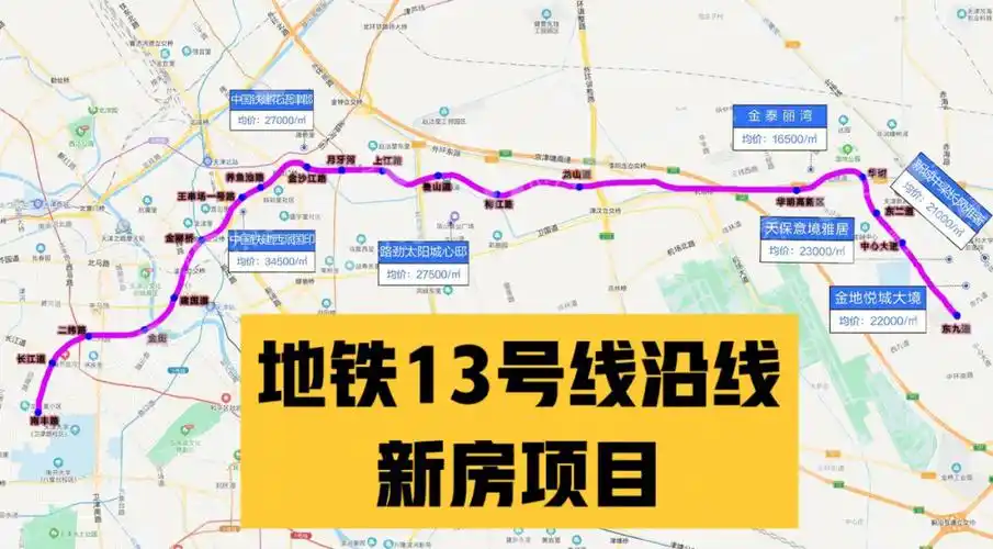 天津地铁13号线沿线楼盘