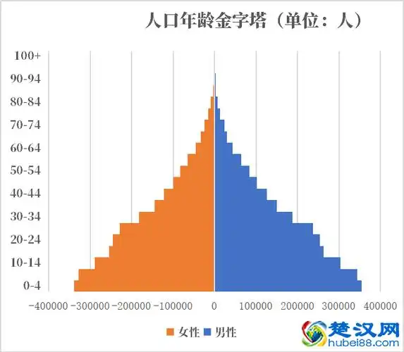 巴勒斯坦人口20192020总人数口普查及总面积