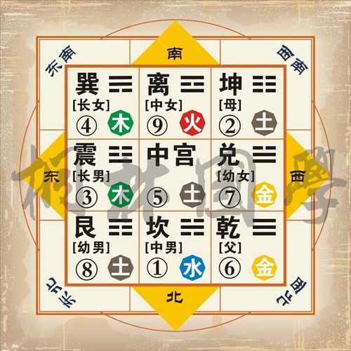 山头林村后天八卦九宫图  259装饰画 九宫八卦图 九宫格 五行 后天