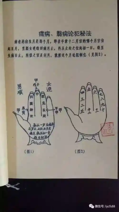 月份在手掌指三节的循环转用,而手掐秘诀中仅用数道口诀来"论犯"事与