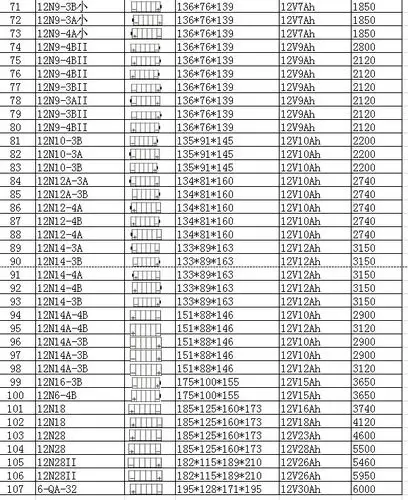厂家直销电瓶6n11a-1b 摩托车起动型铅酸蓄电池 6v11ah 干荷电池