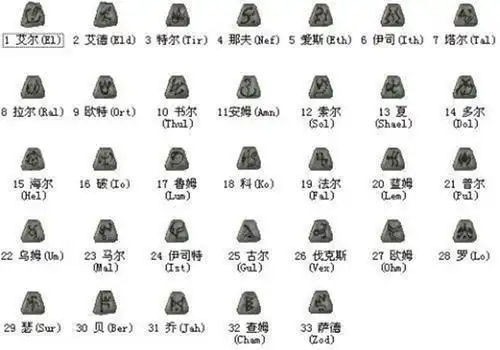 暗黑破坏神2符文之语是游戏的最大特色哪些符文装备最厉害